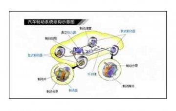 廣州優(yōu)航汽車(chē)教學(xué)設(shè)備：制動(dòng)系統(tǒng)維護(hù)