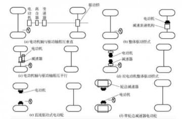 長(zhǎng)春汽車(chē)教學(xué)設(shè)備：電動(dòng)汽車(chē)驅(qū)動(dòng)系統(tǒng)布置的形式有哪些