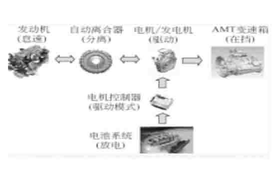 電動(dòng)汽車(chē)教學(xué)設(shè)備