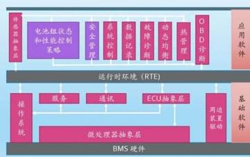 廣州汽車教學設備，動力電池管理系統技術