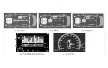 廣州汽車教學(xué)儀器:奔馳S400混合動力驅(qū)動系統(tǒng)有那些內(nèi)容?