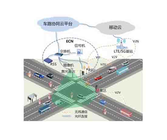 V2X車聯網綜合測試場景開發