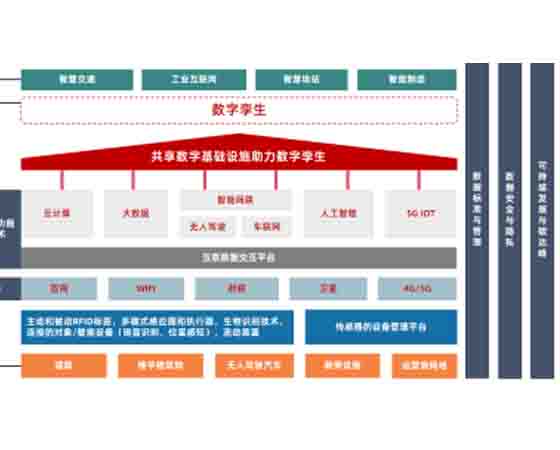 智能網聯汽車技術綜合實訓車平臺