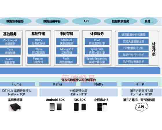 智能網聯虛擬仿真實訓平臺