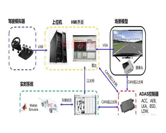 adas汽車實訓室