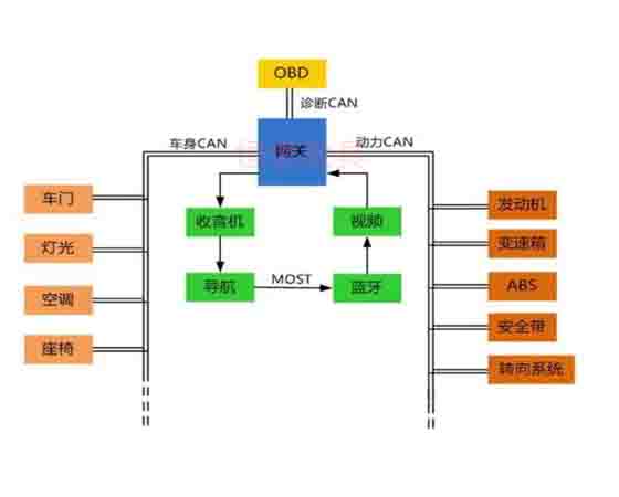 汽車電控與車載can網絡故障診斷實驗系統.jpg